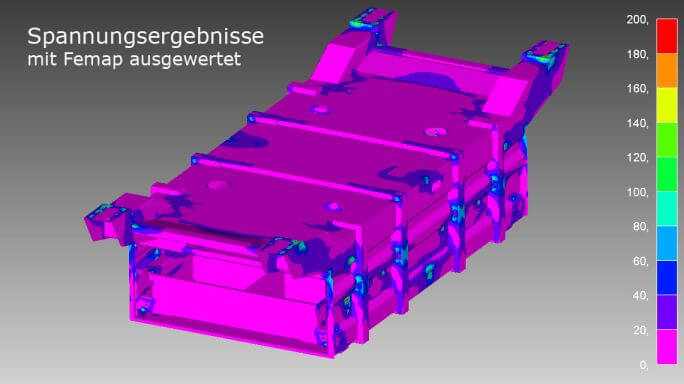 Spannungen aus der FEM-Analyse