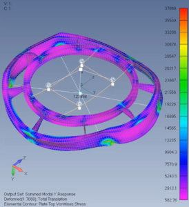Femap 2022.1 Erweiterungen