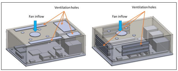 CFD Modell Raspberry Pi