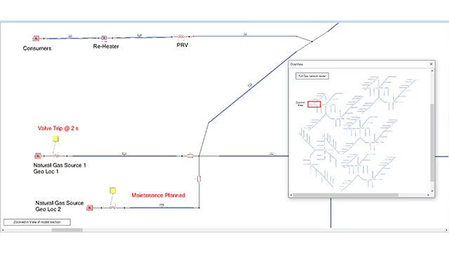 1D CFD Modell Gasverteilungsnetzes