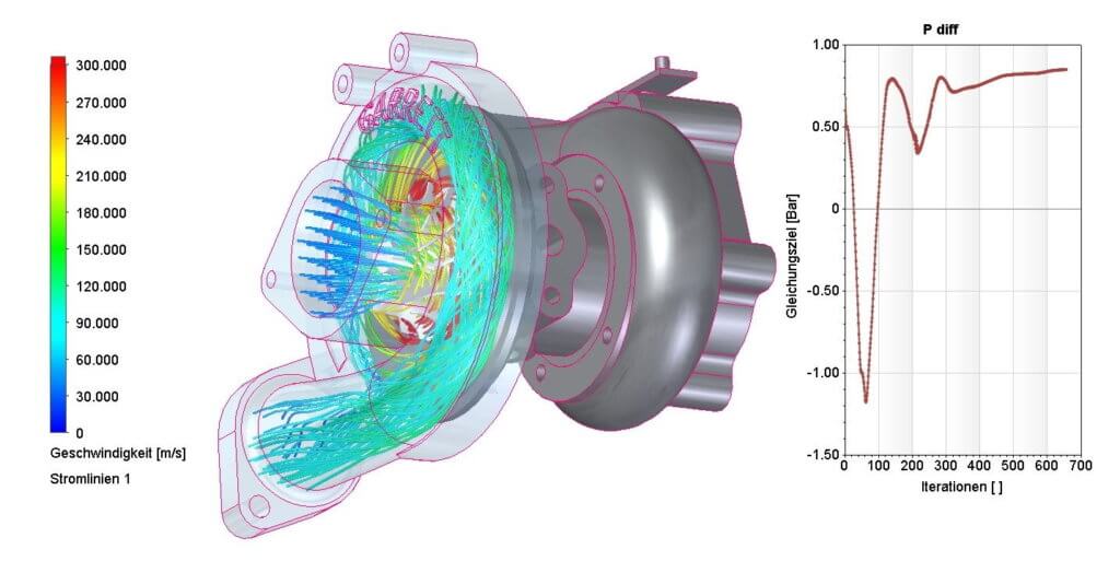 Energetische Einsparpotenziale durch frühzeitige CAD-basierte Simulation sichtbar machen